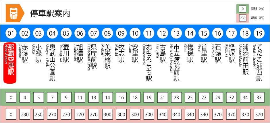 停車駅案内-那覇空港駅