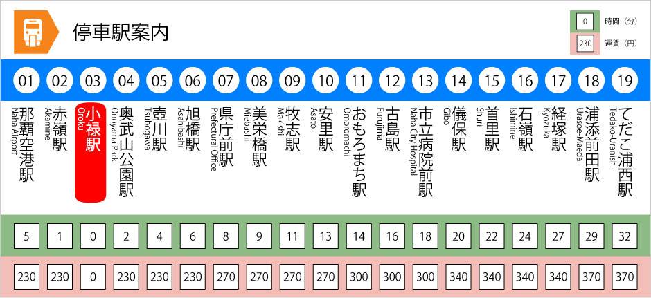 停車駅案内-小禄駅