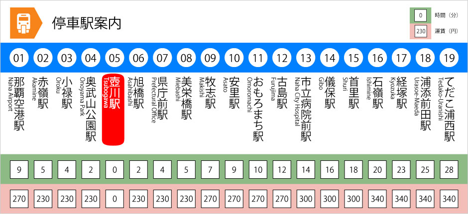 停車駅案内-壺川駅