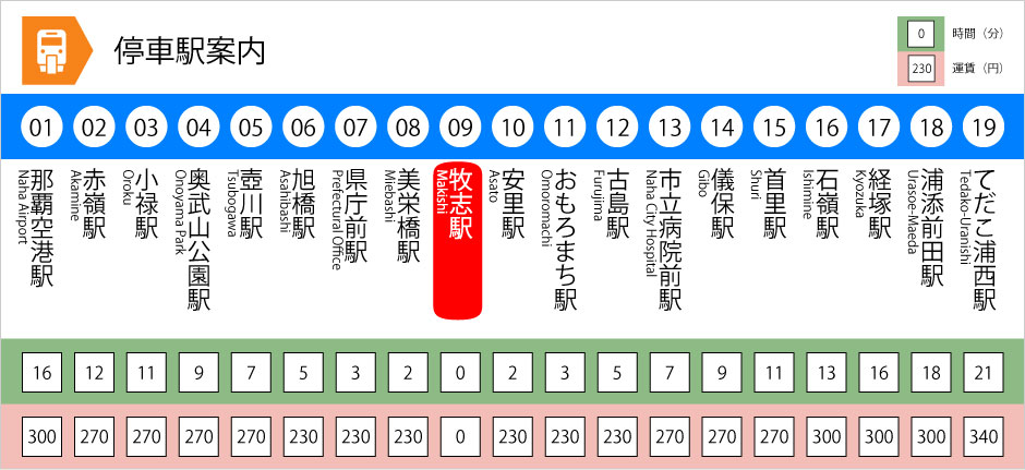 停車駅案内-牧志駅