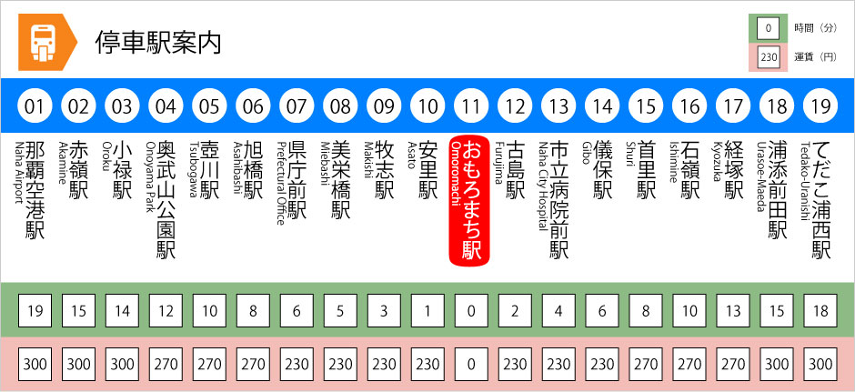 停車駅案内-おもろまち駅