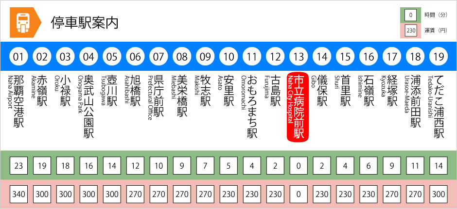 停車駅案内-市立病院前駅