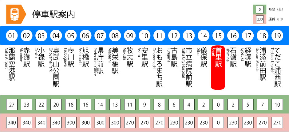 停車駅案内-首里駅