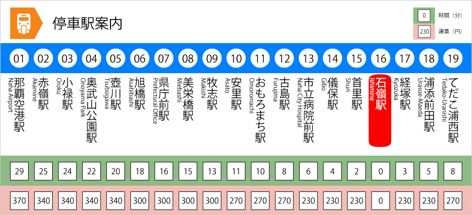 停車駅案内-石嶺駅