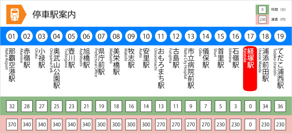 停車駅案内-経塚駅