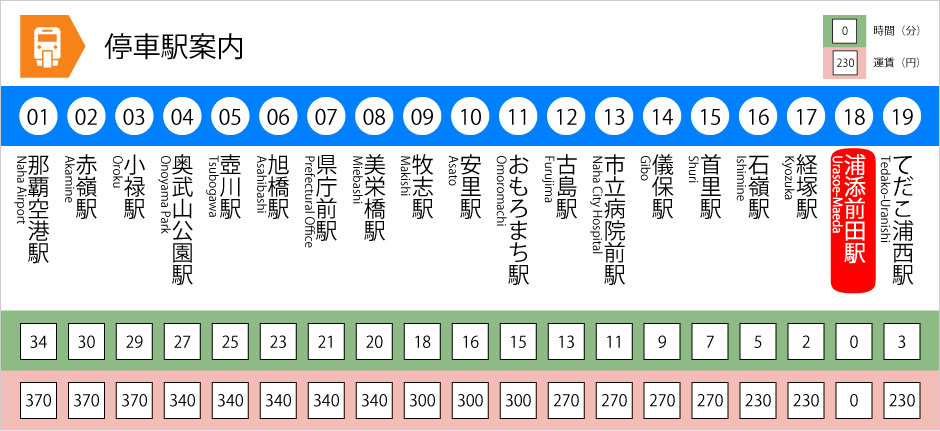 停車駅案内-浦添前田駅